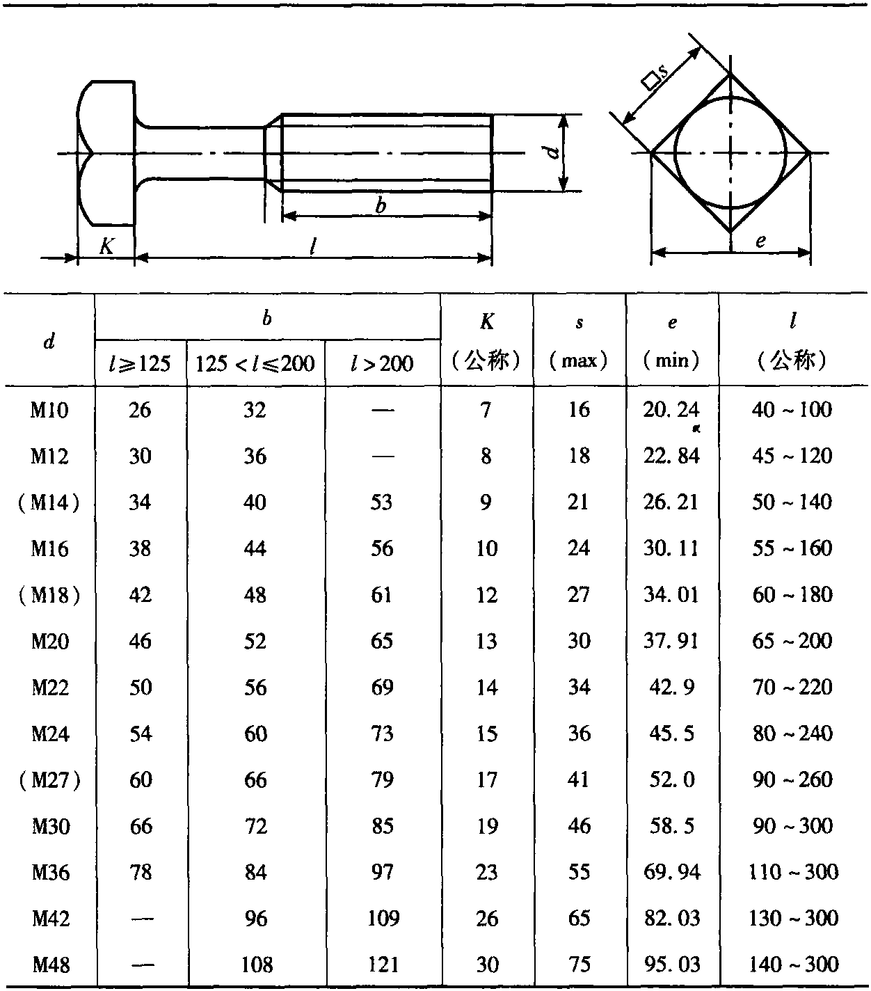 2.5 C級方頭螺栓